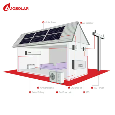 9000btu 12000btu 18000btu 24000btu Οικιακό ηλιακό κλιματιστικό με ηλιακό πάνελ