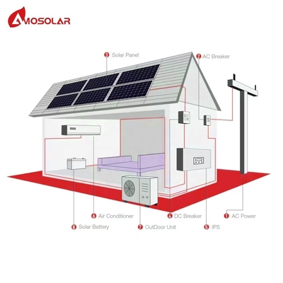DC AC DUAL POWER 9000 BTU Αμοσόλαρα κατοικιακό ηλιακό κλιματιστικό με ηλιακό πάνελ δωρεάν ψύξη στον ήλιο