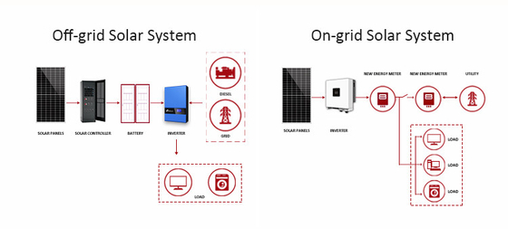 110V 220V Ηλιακά Κιτ 3000W 5000W Υβριδική γεννήτρια 6000W Ηλιακό Σύστημα 24 ώρες Εργασιακό χρόνο