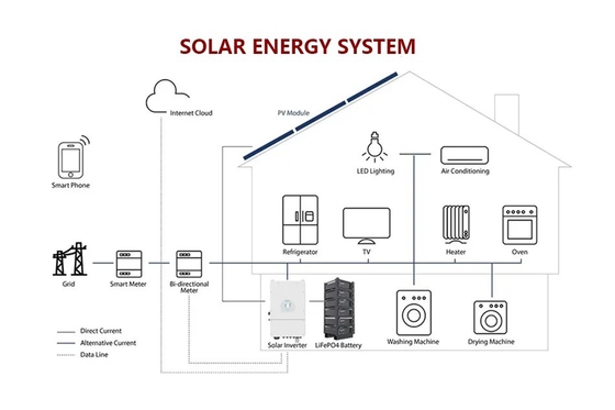 48V 200AH LiFePO4 μπαταρία LFP μπαταρία 10kwh Power Wall για off grid ηλιακό σύστημα