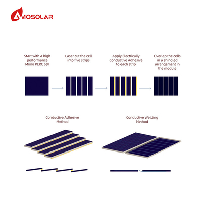 Amosolar 0BB 182mm 420W 435W 440W 570W Ευρώπη