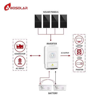 MPPT ελεγκτής Amosolar 5kw 10kw Υβριδικό ηλιακό σύστημα με επαναφορτιζόμενη μπαταρία