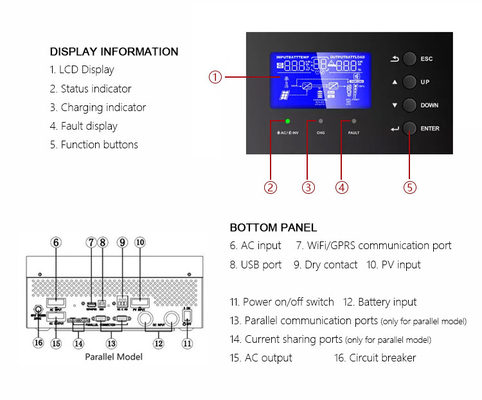 Amsolar 3kw 5kw Off Grid Ηλιακός μετατροπέας για ηλιακό σύστημα ενέργειας Τύπος εξόδου Πολλαπλός