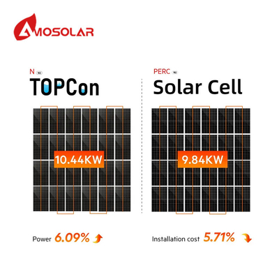 Ηλιακό πάνελ Amosolar 560W 570W 580W 600W 1000W Με μισό κόψιμο με πιστοποιητικό ΕΕ