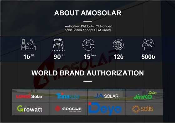 Υψηλής ισχύος φωτοβολταϊκές μονάδες 420w 410w 585W 590W για ηλιακό σύστημα Longi Hi-Mo6 Mono