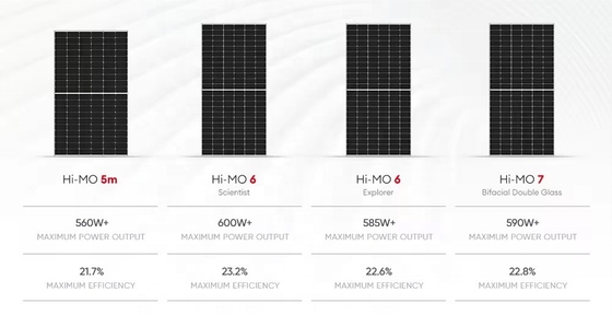 Λονγκί Hi-Mo6 Mono Φωτοβολταϊκές μονάδες 420w 410w 585w 590w για σύστημα διαμόρφωσης ηλιακών συλλεκτών