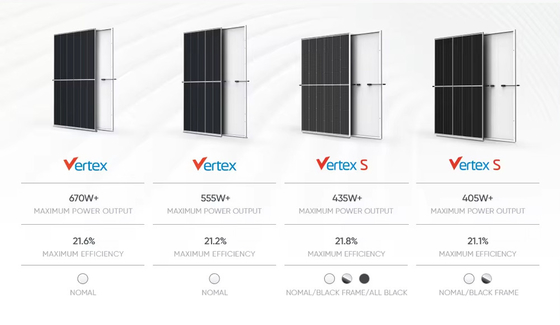 550w 500w 425w 600w 670w 1000w Ηλιακοί συλλέκτες για την παραγωγή ηλεκτρικής ενέργειας στο σπίτι και την υποστήριξη ενέργειας
