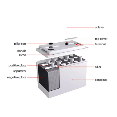 Ηλιακή μπαταρία Amosolar 12V Gel 100Ah 150Ah 200Ah 250Ah για αποθήκευση σε θερμοκρασία δωματίου