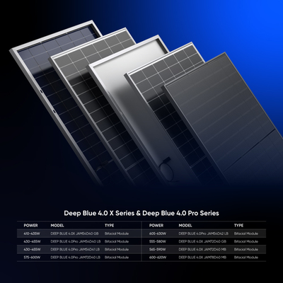 JA Solar 430W 440W 445W 455W Μονούλες φωτοβολταϊκών δύο όψεων Προηγμένη τεχνολογία ηλιακής ενέργειας